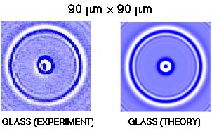 theory for glass