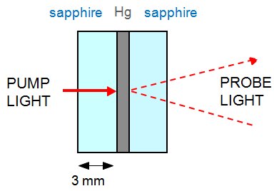 Hg apparatus