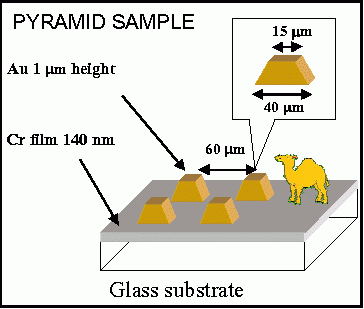 Gold pyramids